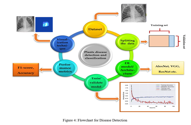 disease prediction using machine learning research paper